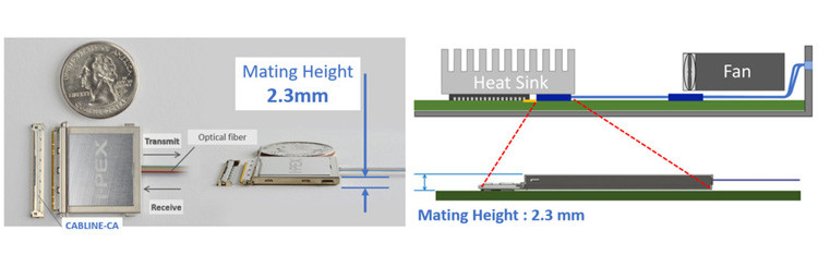Modulo di convertitore ottico MPU integrato piatto bidirezionale a 25 Gbps X 4 canali IPEX LIGHTPASS-EOB 88002-000T-25-01
