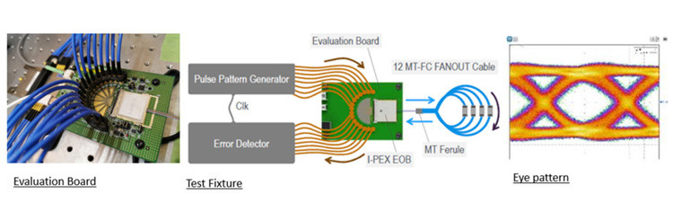 Modulo di convertitore ottico MPU integrato piatto bidirezionale a 25 Gbps X 4 canali IPEX LIGHTPASS-EOB 88002-000T-25-01
