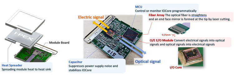 Modulo di convertitore ottico MPU integrato piatto bidirezionale a 25 Gbps X 4 canali IPEX LIGHTPASS-EOB 88002-000T-25-01